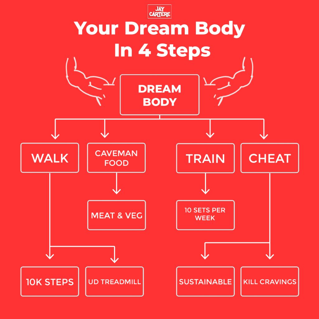 how to lose fat fast