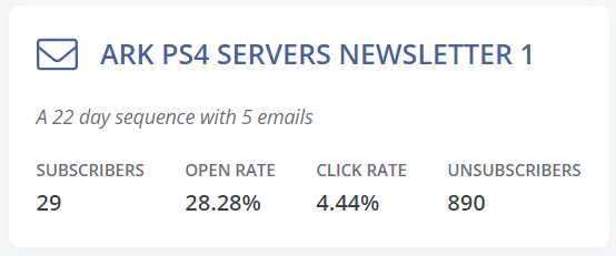 newsletter open rate and click rate convertkit