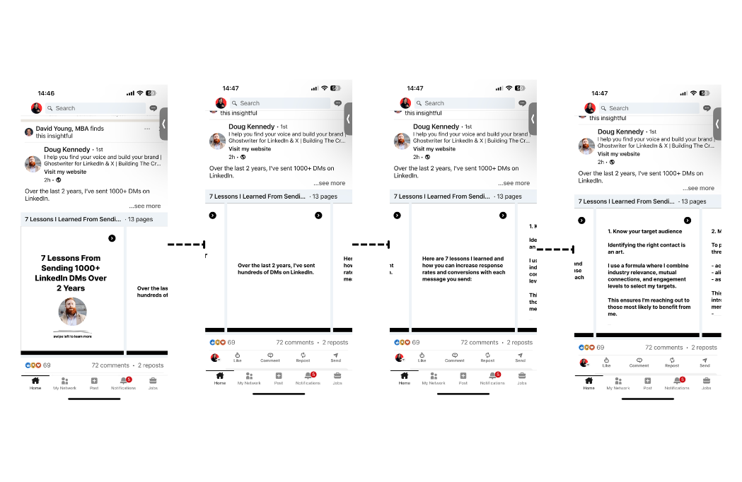 Linkedin carousel post example - lessons learned linkedin carousel post example