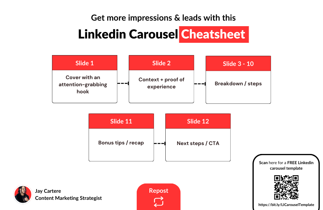 Linkedin carousel cheatsheet what to include in a linkedin carousel