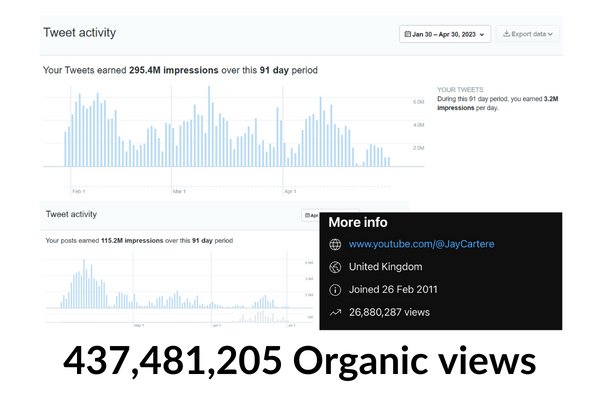 how to get more reach on linkedin how to get more organic views on your content