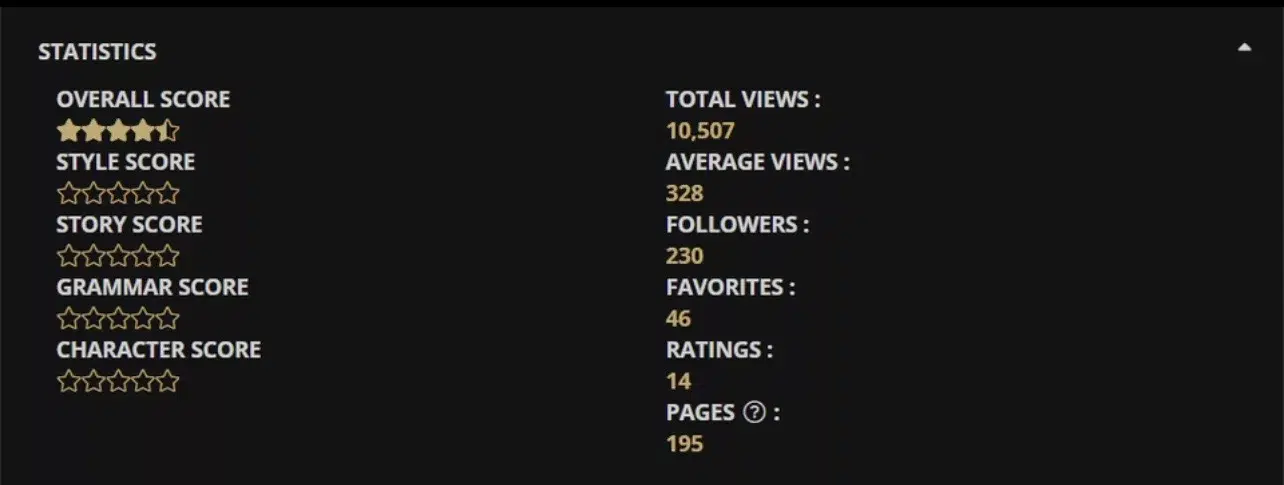 royal road stats after 30 days, 1 month of posting hire book blurb writer